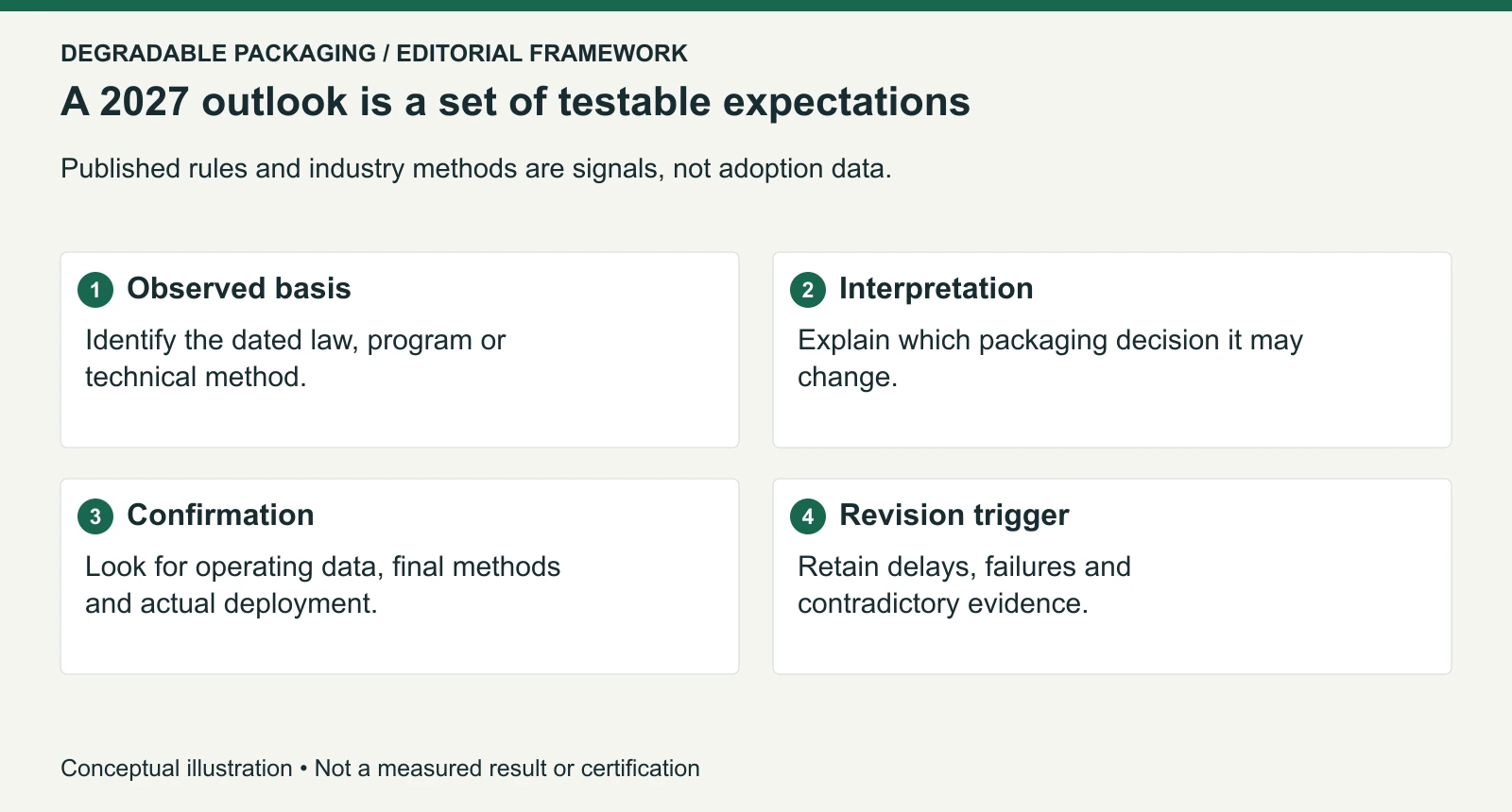 Method for reading the editorial outlook; no market share, forecast model or measured adoption is implied.