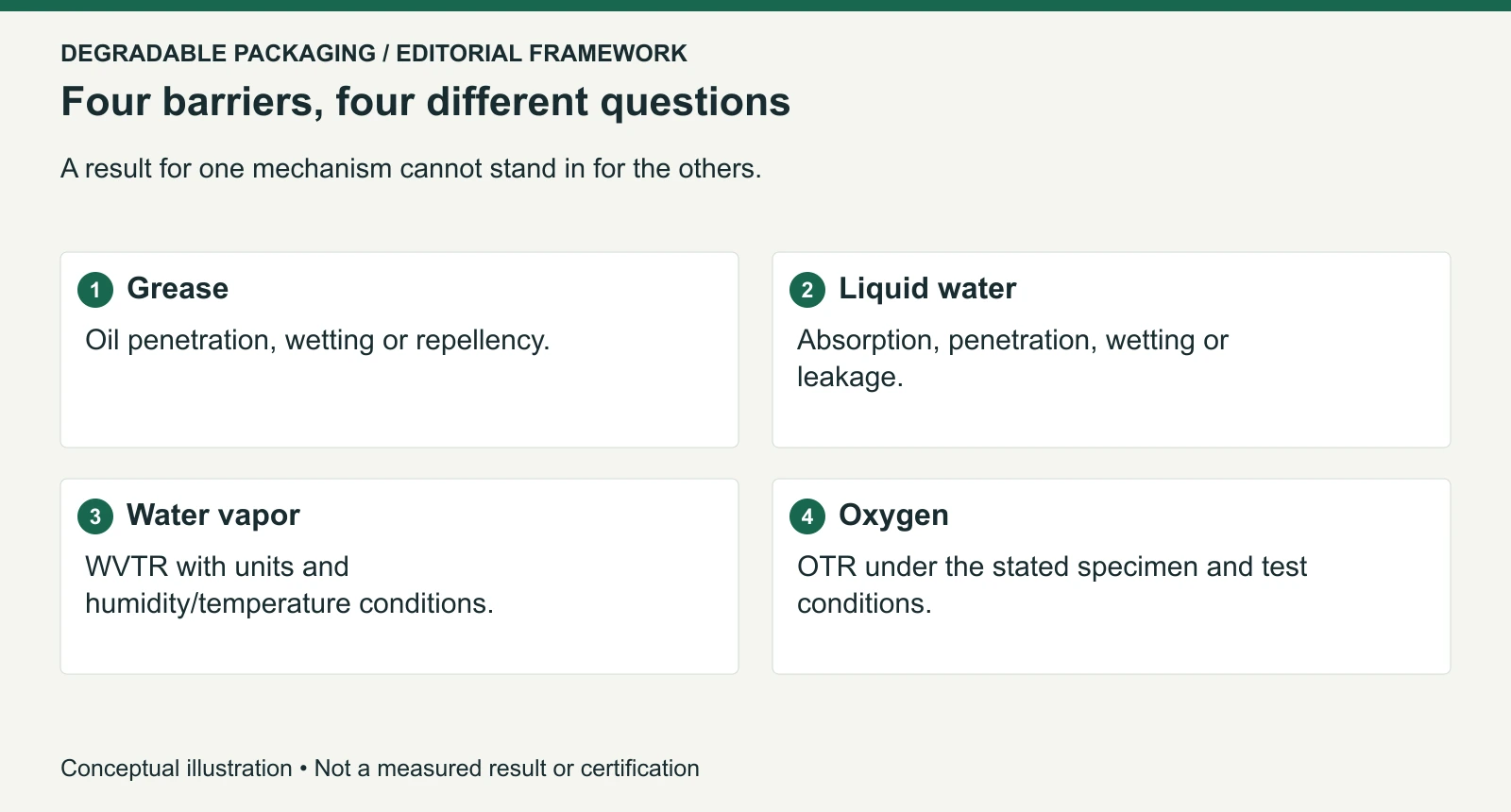 Qualitative comparison of four testing questions; this figure contains no measured results or method procedure.