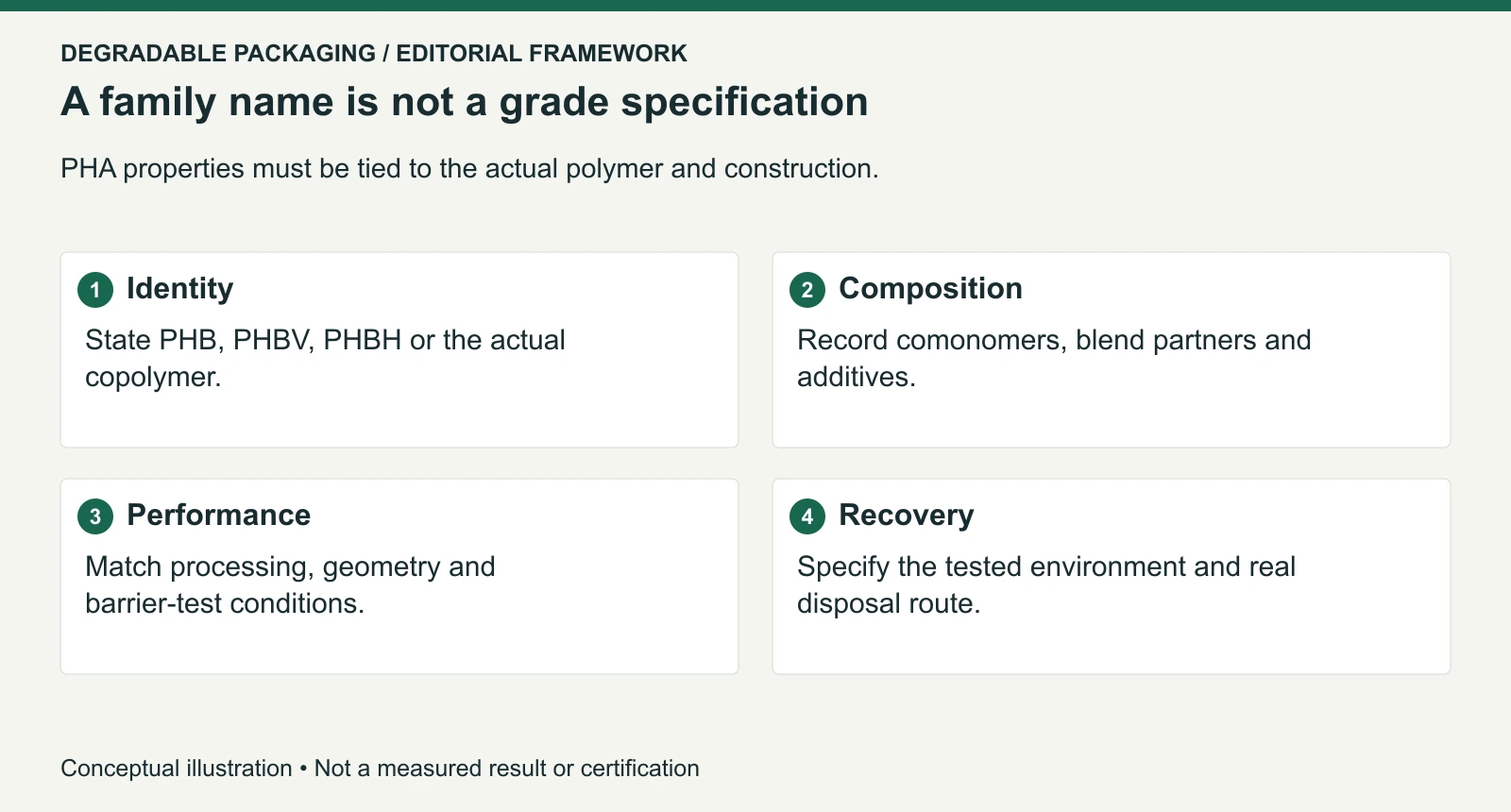 Four evidence questions for PHA procurement; no family-wide safety, heat or degradation rating is implied.