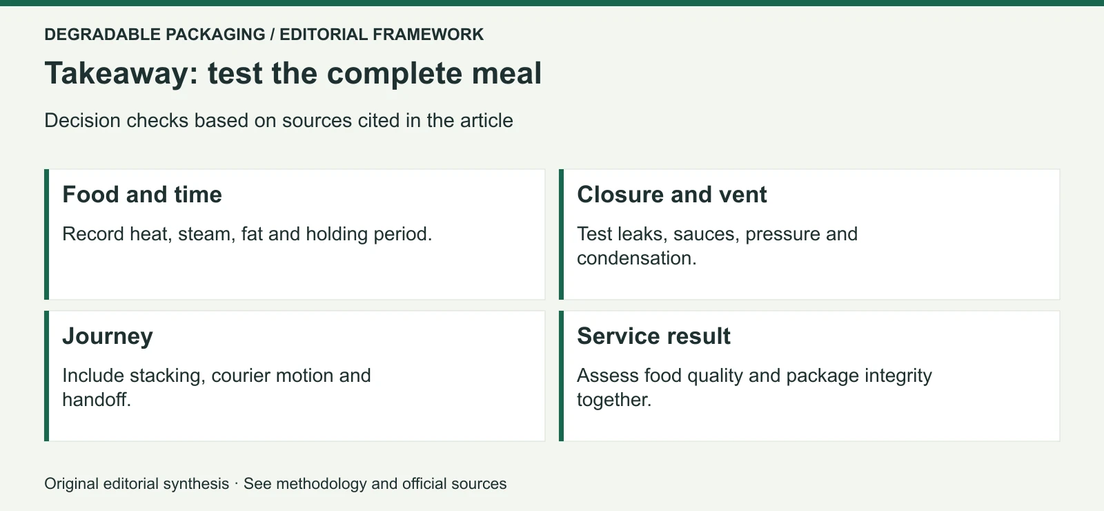 Original editorial decision framework for Takeaway Packaging Is Becoming a System: Containers, Lids, Vents, Sauces and Temperature Zones