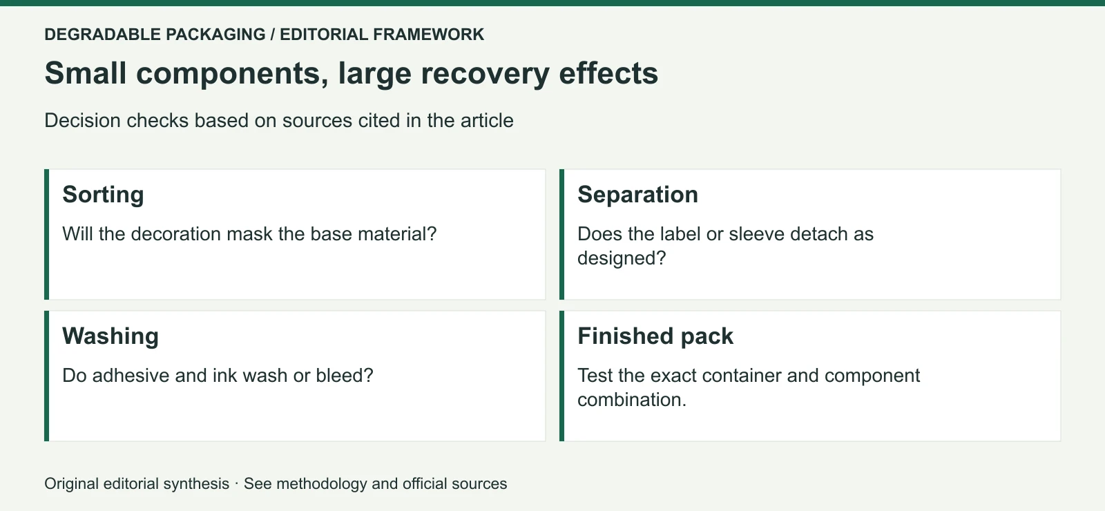 Original editorial decision framework for Why Labels, Sleeves, Adhesives and Inks Can Decide Whether a Package Is Recyclable