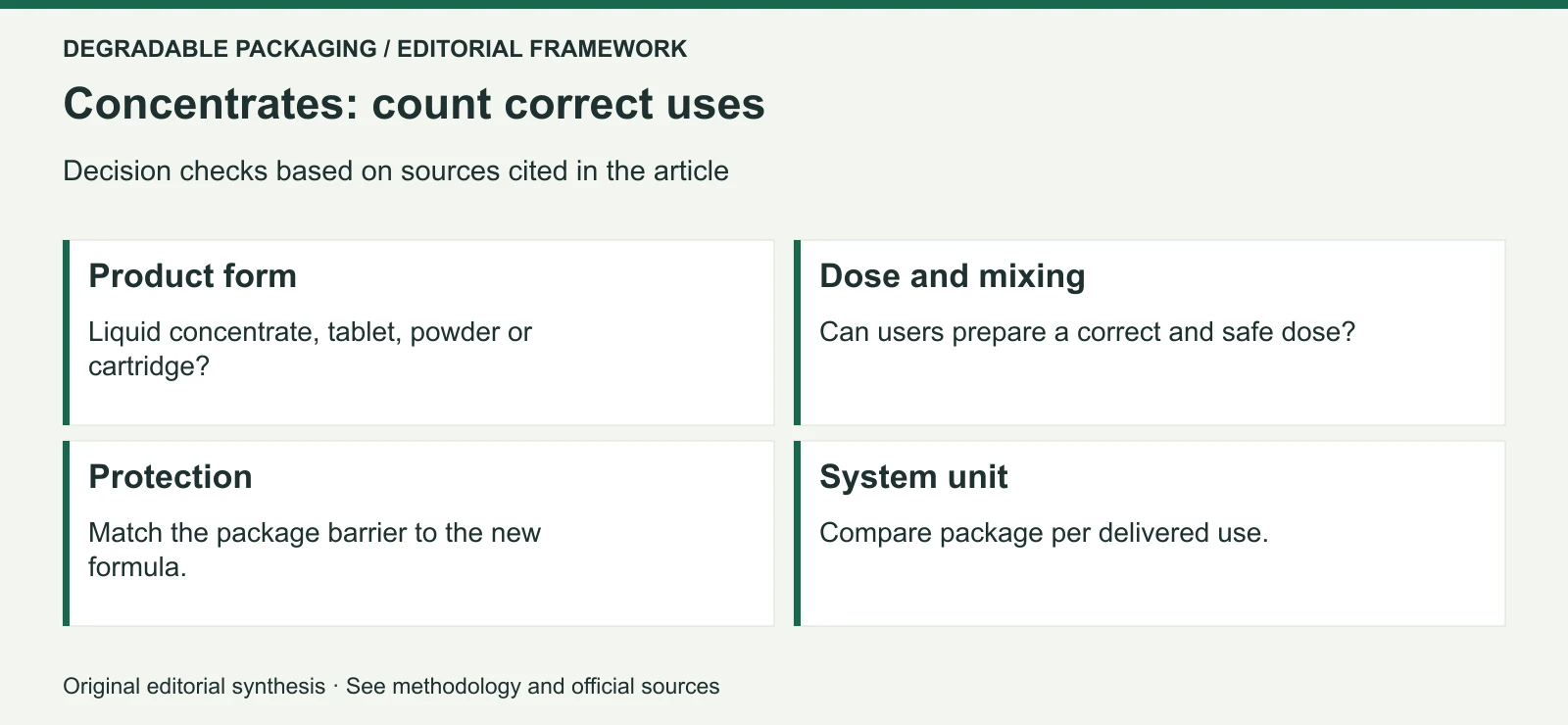 Original editorial decision framework for Concentrates, Cartridges and Refill Pods: How Product Redesign Changes the Package