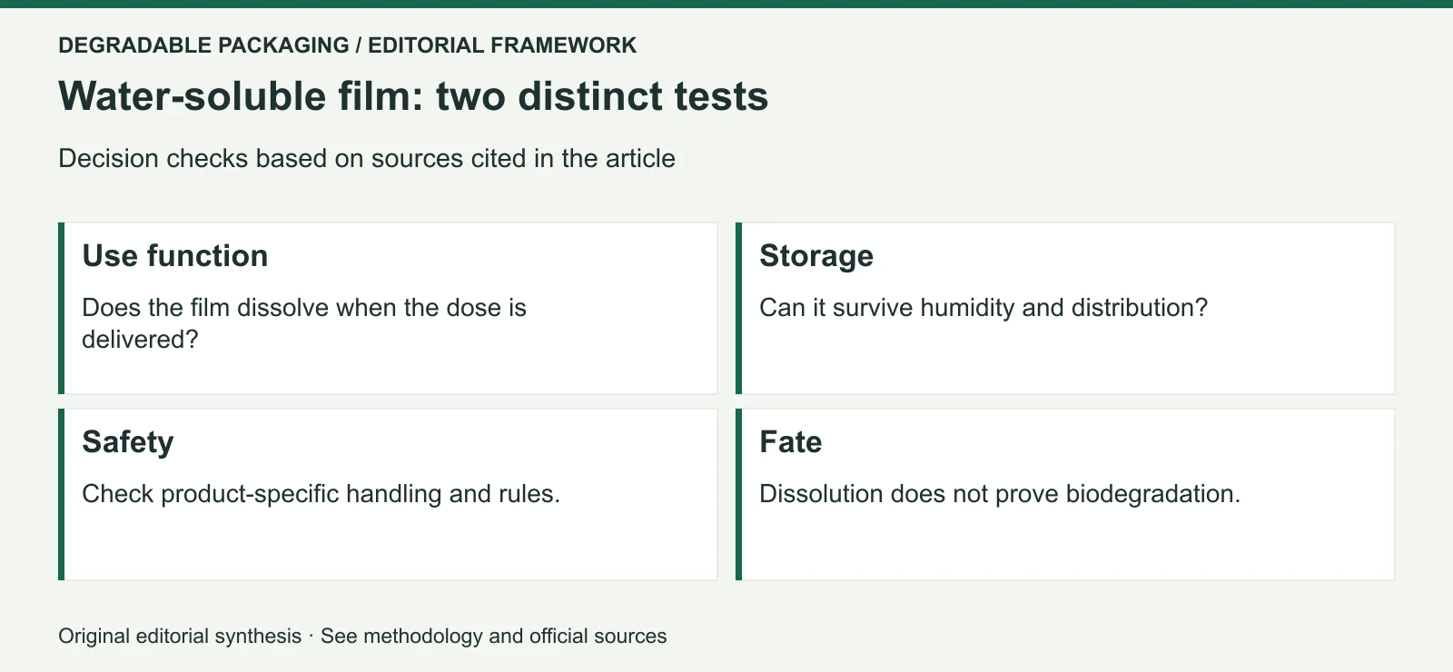 Original editorial decision framework for Water-Soluble and Dissolvable Packaging: Where PVOH-Based Formats Fit in Detergents, Agrochemicals and Specialty Applications