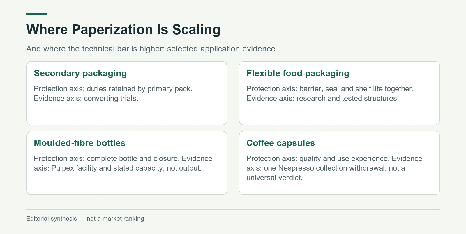 Where Paperization Is Scaling. The adjacent HTML matrix and prose provide the detailed text equivalent.